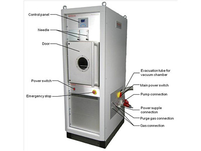 等離子清洗機清洗原理和結構是什么？有何特點？